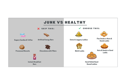 How Laddu Project Replaces Junk Food with Healthy Options