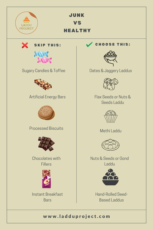 How Laddu Project Replaces Junk Food with Healthy Options