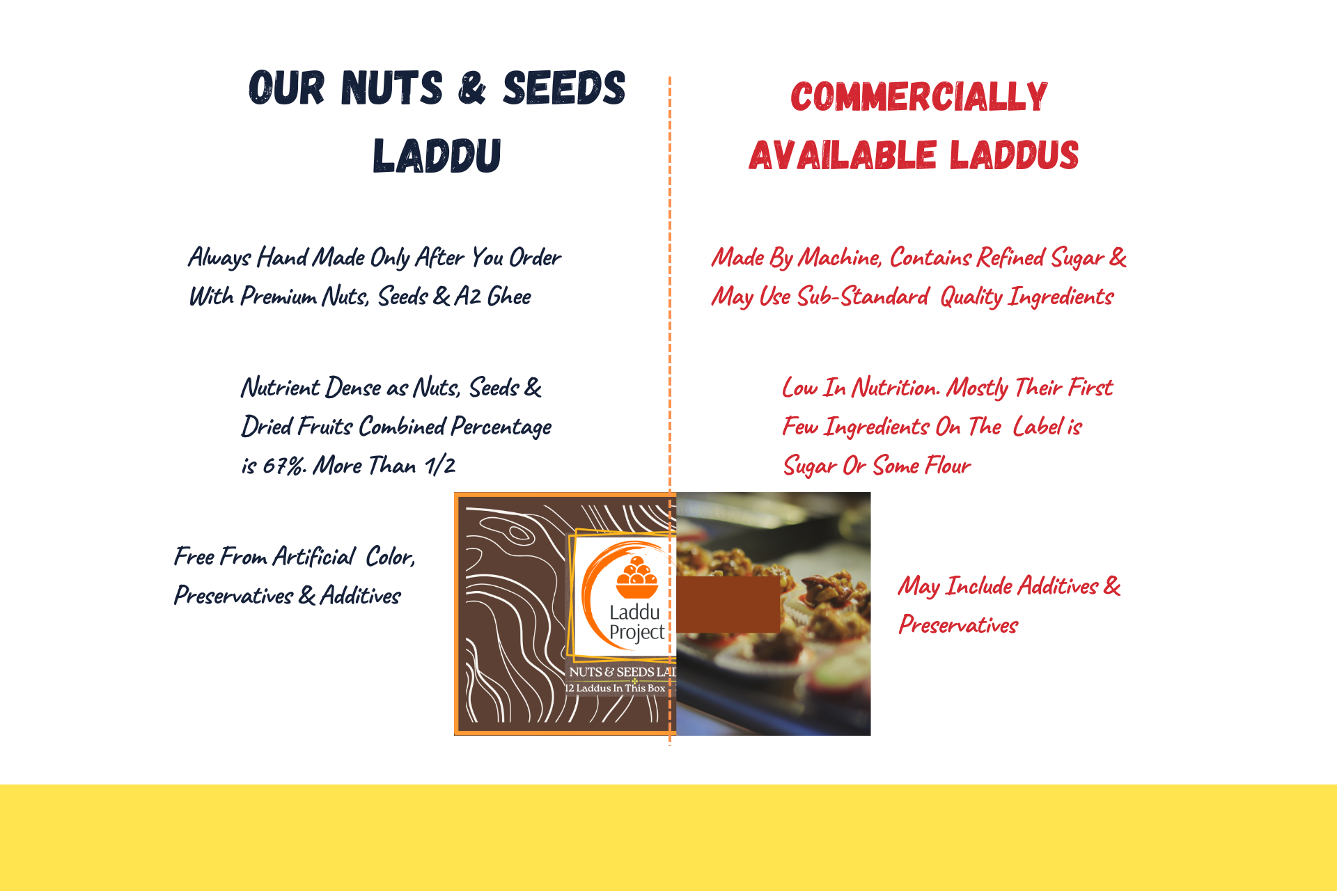 Nuts & Seeds Laddu - Energy Bomb By Laddu Project